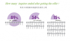 贸易数据,贸易数据查询,贸易数据查询平台