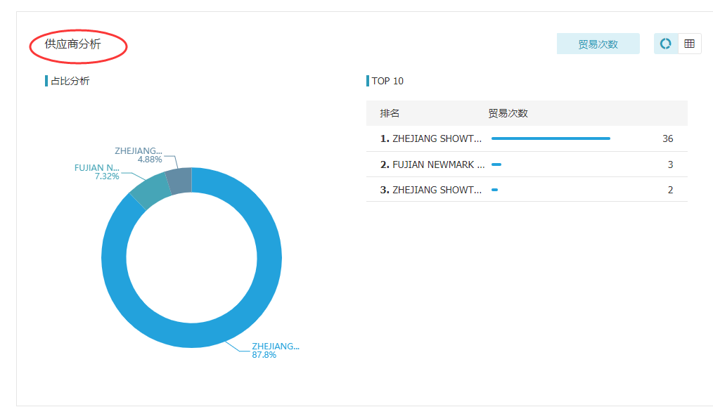 凯发K8,上海凯发K8怎么样,凯发K8数据怎么样