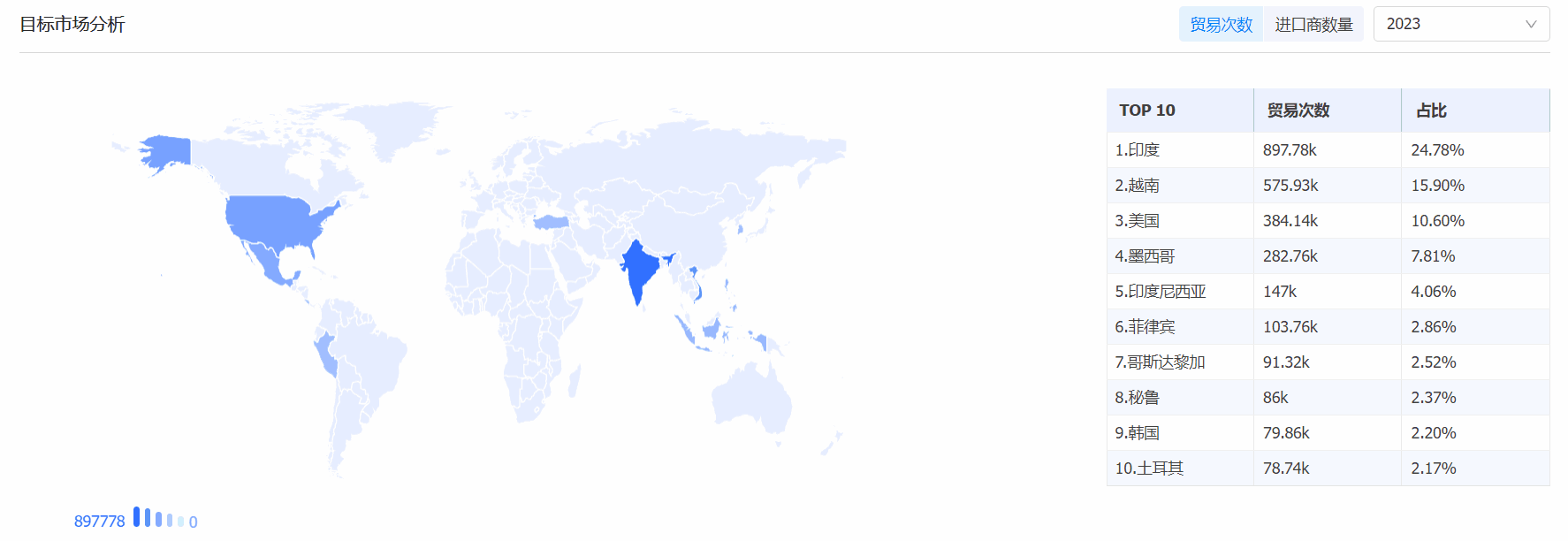 凯发K8海关数据系统,海关数据,海关数据系统 凯发K8海关数据系统,海关数据,海关数据系统