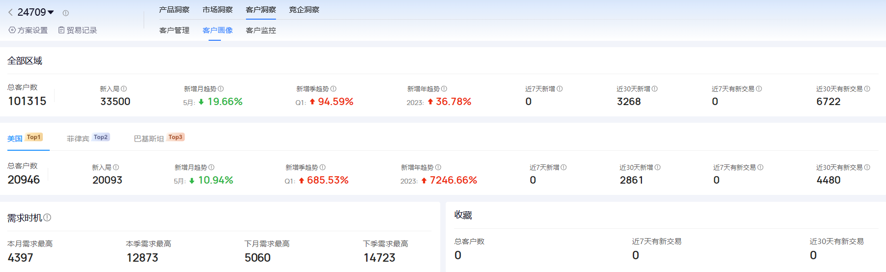 海关进出口数据,进出口数据,凯发K8海关进出口数据