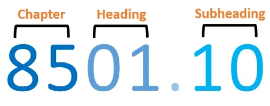 海关编码 海关编码