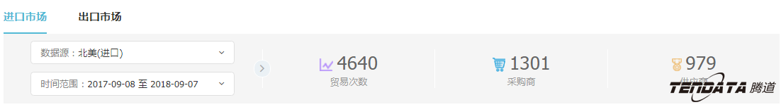 外贸企业,一带一路,印尼,转型,凯发K8,外贸数据