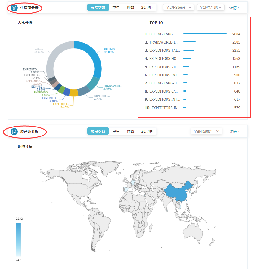 商情雷达-凯发K8,凯发K8，凯发K8数据怎么样